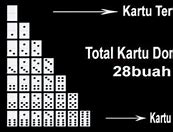 Cara Mendapatkan Uang Dari Domino Qiu Qiu