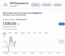 Satu Lot Saham Bbri Berapa Rupiah 2024 Terbaru Hari Ini